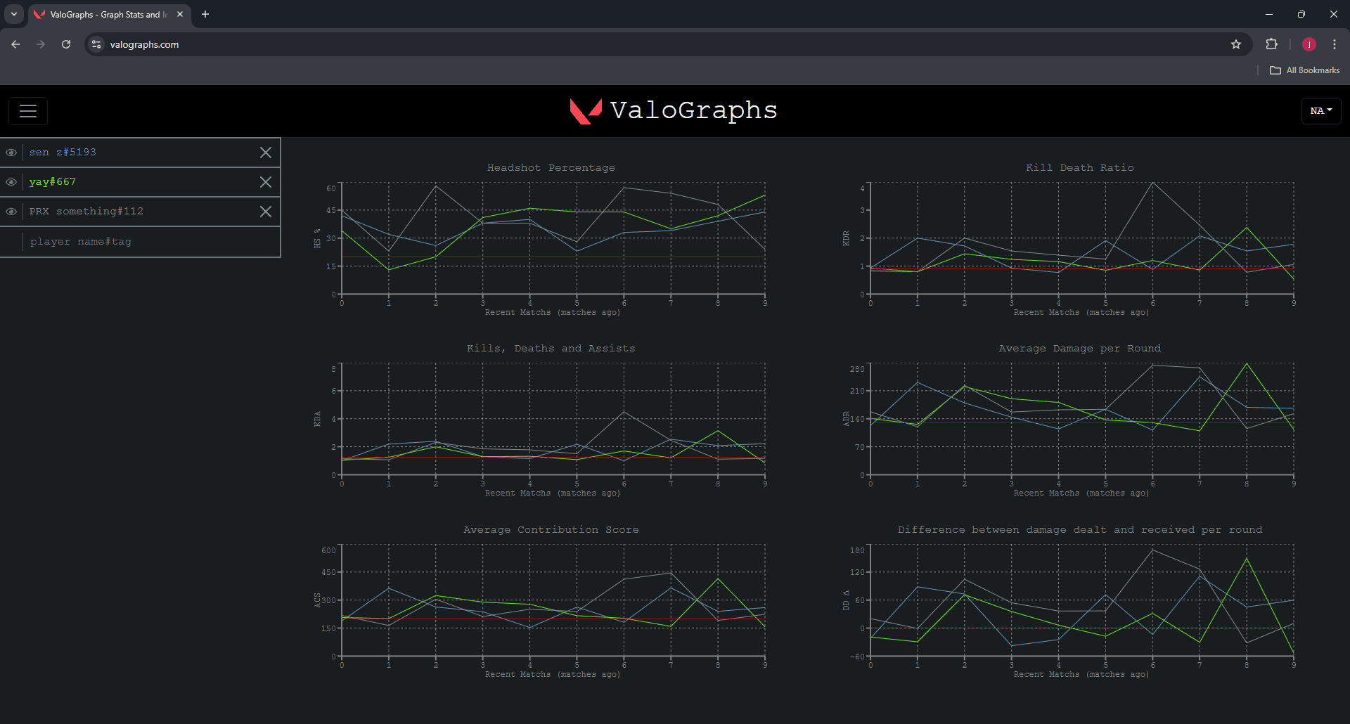 ValoGraphs